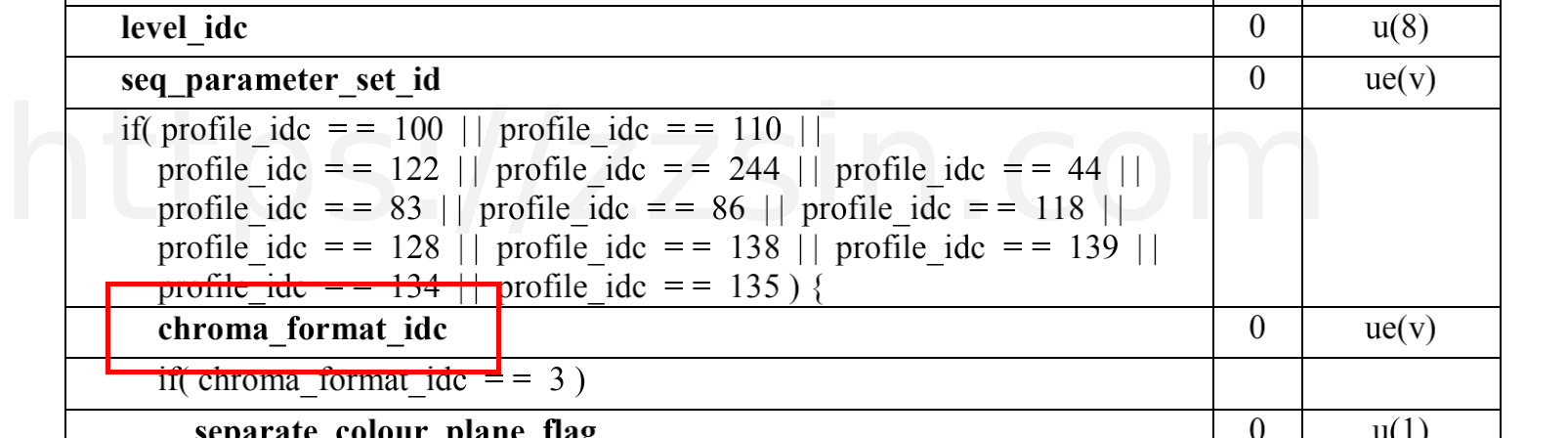 chroma_format_idc