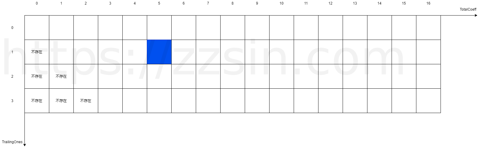 cavlc_table_example