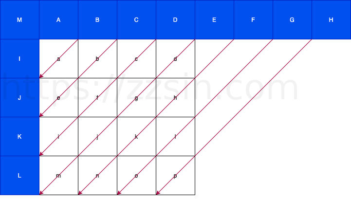 diagnal down-left