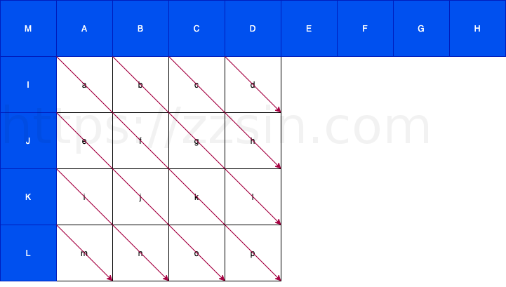 diagnal down-right